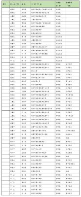 教办是干什么的？（临朐教育局招生负责人名单）