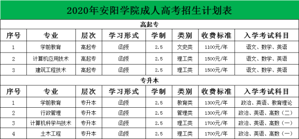 河南省成人高考招生比较好的院校都有哪些？（安阳县成人教育招生办电话）