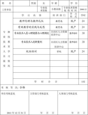专业技术人员继续教育公需科目培训考核是做什么用的？（继续教育学院招生考核表）