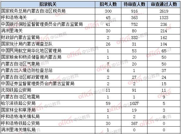 内蒙古高考专项计划什么意思？（二连浩特教育招生考试中心）