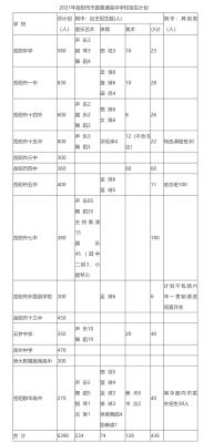 岳阳市第七中学的介绍？（岳阳市教育局招生电话号码）