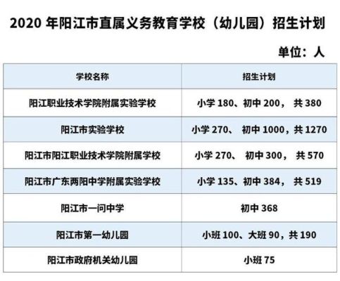 阳江十四小怎么样？（阳江市江城区教育局招生）