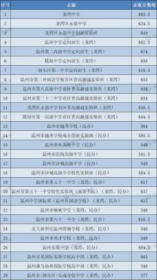 温州教育局开学最新通知？（温州市教育局普高招生电话）