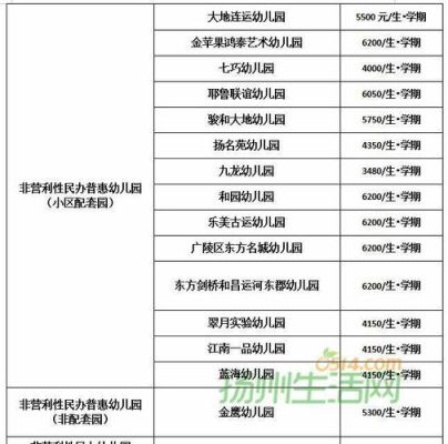 扬州2021幼儿园报名时间？（扬州教育局幼儿园招生简章）