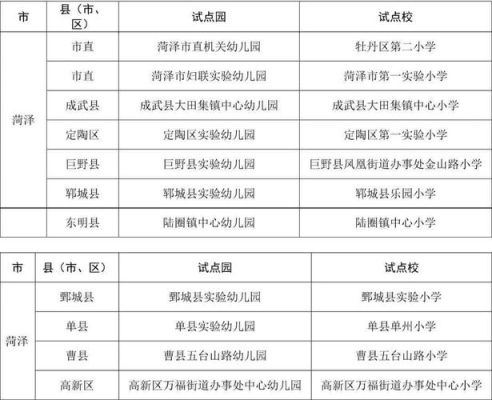 东营市天立学校全称？（张店区教育局学前班招生）