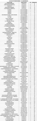 大学各专业的分数和位次到哪里查？（教育局招生办公益一类）