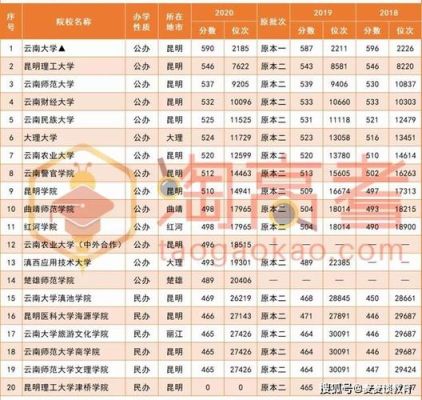 高考500分可以考什么学校？（楚雄教育局招生办官网电话）