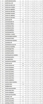东莞学籍号查询官方网站？（东莞市教育局高中招生电话）