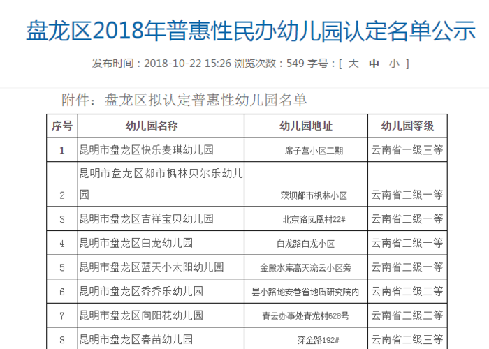 昆明怎么报公立幼儿园？（昆明教育局幼儿园招生标准）