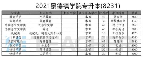 景德镇学院的代码是什么？（景德镇教育局招生规范文件）