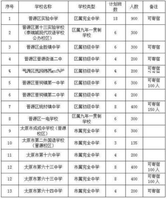 2021年太原山大附中初中招生条件？（山西教育学院附中招生电话）