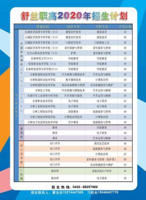 职业高中怎么报名？（职业教育普通高中招生网）