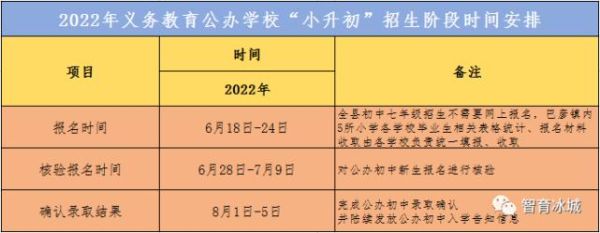 常德小升初报名时间2022具体时间？（湖南常德市教育局招生计划）