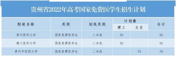 全国定向公费医科大学有哪些？（国家教育部定向医学生招生）