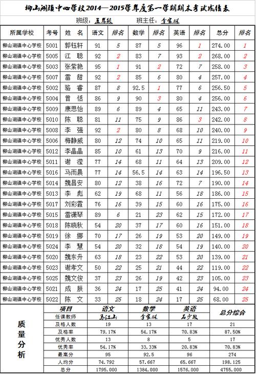 湖北赤壁中考的成绩怎么查询？（赤壁市教育招生办公室主任）