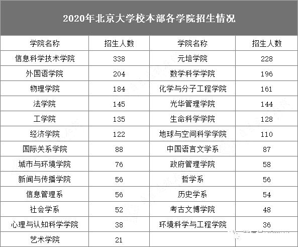北京大学的教育学院是什么的？（北大教育学各专业招生人数）