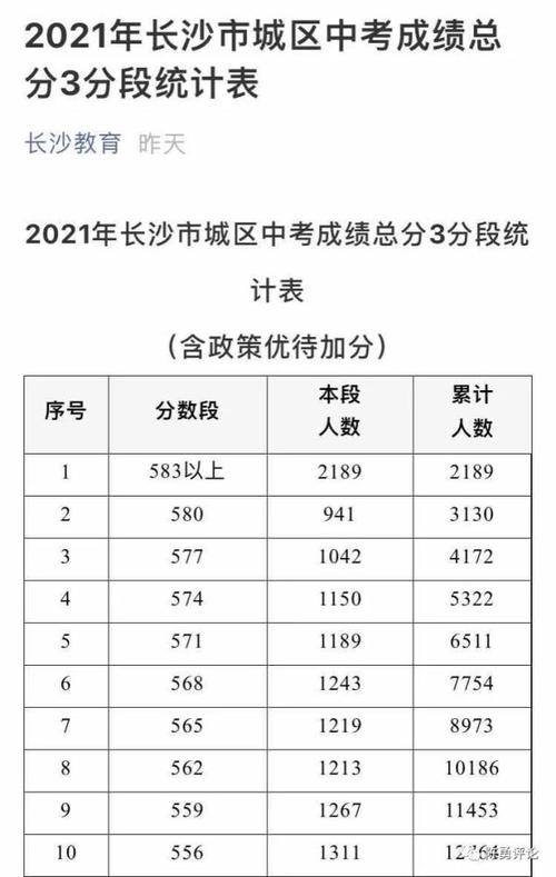 长沙中考分流比例是多少？（长沙市教育局高中招生宣传）