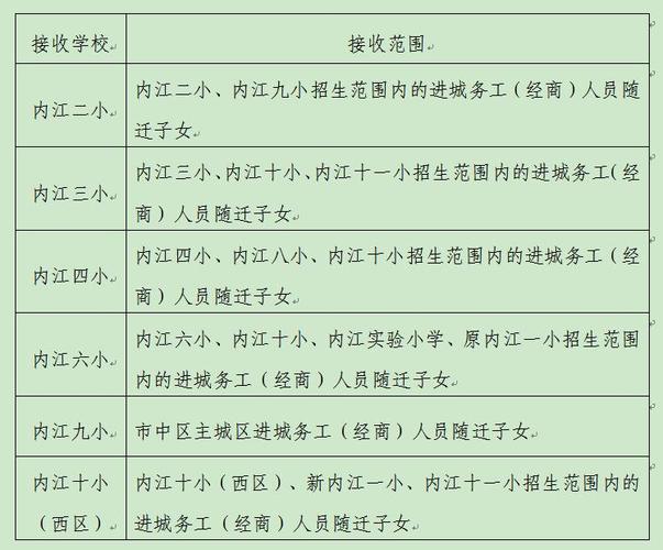 内江六中高新校区招生范围？（内江市教育局招生计划办）