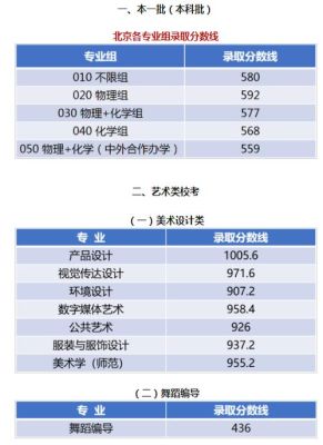 江南大学2023艺术类分数线会涨吗？（江南大学教育学硕招生人数）