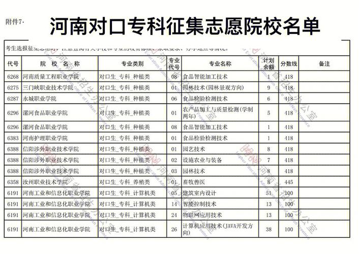 20年河南省征集志愿学校怎么查询？（河南教育局招生办联系方式）