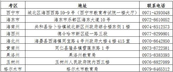 河南学生怎么去青海上学？（青海省教育招生办公室主任）