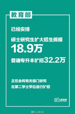 研究生建议录取意味着什么？（教育部谈研究生招生计划）
