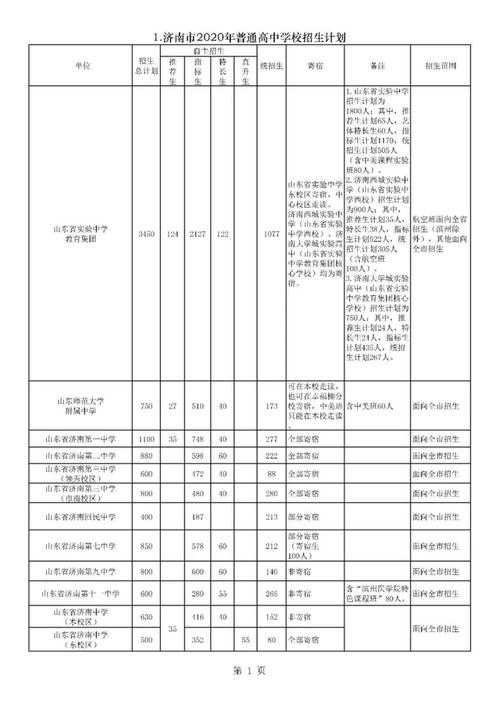 高中录取指标到校是什么意思？（教育部普通高中招生工作）