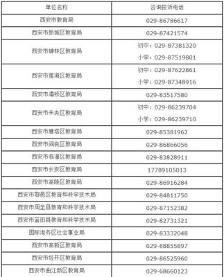 12345和12391投诉学校哪个更有效？（中国教育部招生电话号码）