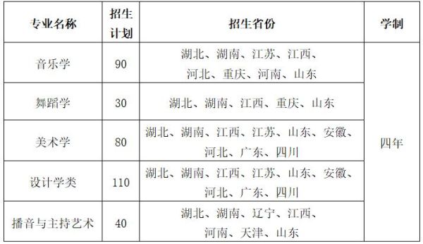 三峡大学录取分数线2021招生计划？（教育部三峡中心招生简章）