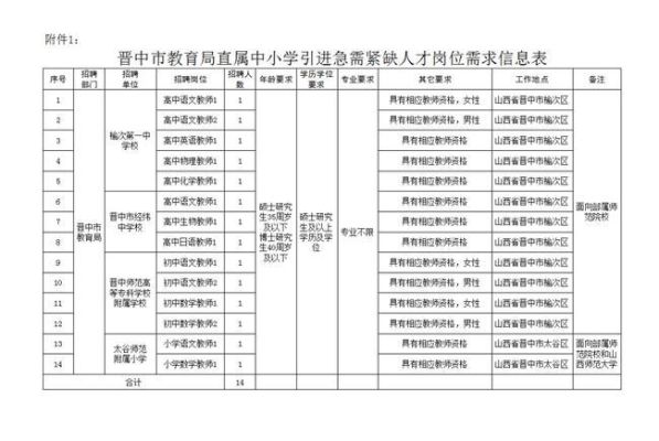 晋中市教育局官网？（榆次区教育局招生官网公告）