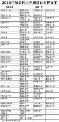 户口在外地进兰州七里河小学容易吗？（兰州七里河区教育局招生）