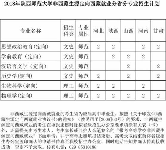 大学定向西藏怎么样？（拉萨特殊教育学校招生简章）