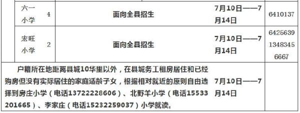 保定哪里查幼升小报名情况？（保定市教育局招生官网电话）