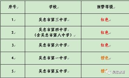 谁知道0953是那个城市的号？（吴忠市教育局初中招生电话）