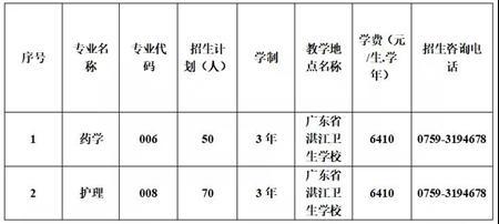 广州卫生职业学院是大学吗？（教育部医护人员招生计划）