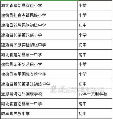 恩施怎么查询中考录取结果？（恩施市教育部招生官网电话）