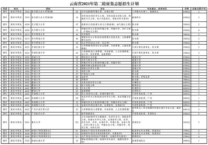 2023年云南省普通高等学校招生计划？（云南省教育考试院招生计划）
