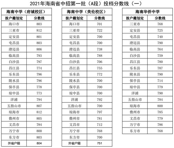 今年海南省中考的人数是多少？（海南省教育局高中招生办）