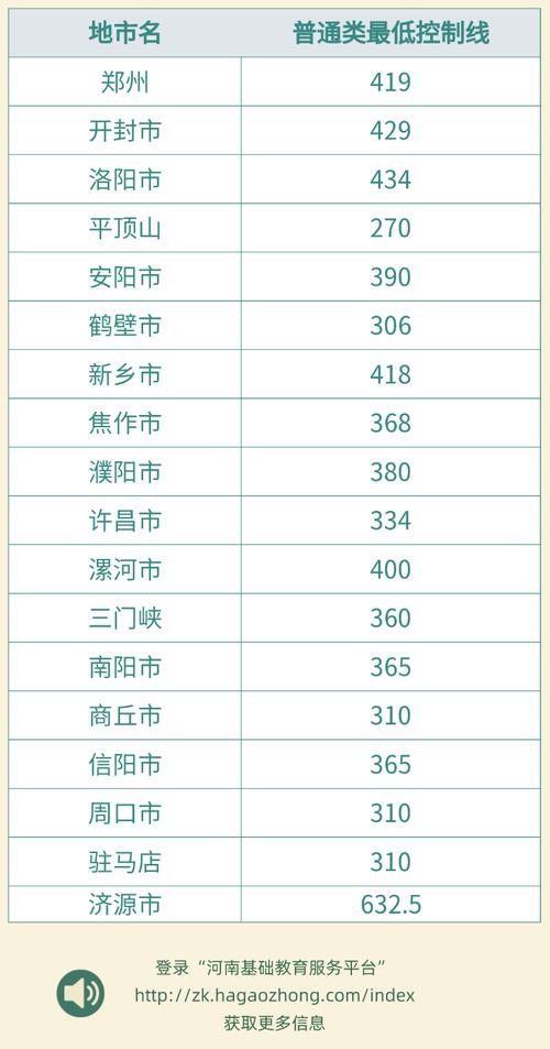 2023年荥阳中招考试总分419分包含体育分能上高中吗？（荥阳市教育系统白名单招生）