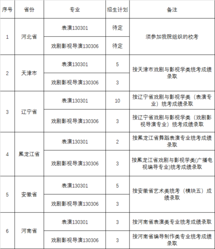 山西电影学院招生简章？（山西省教育厅招生计划处）