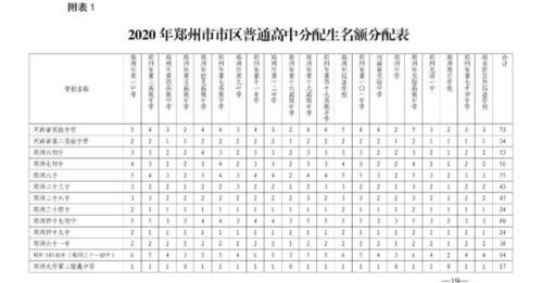 许昌县一高分配生名额是怎么定的？（许昌市教育局招生计划处）
