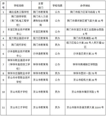 荆门小学入学报名需要什么材料？（荆门市教育局招生网官网）
