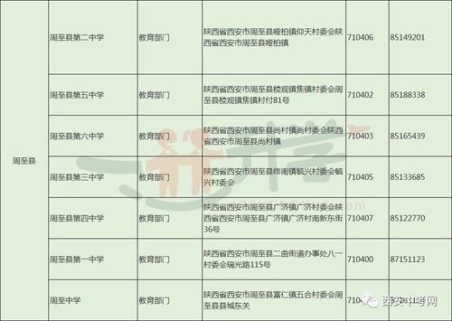 西安市招生办副主任，级别？（西安市教育局高中招生办）