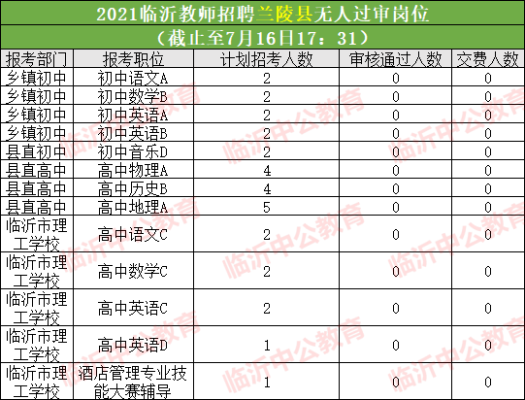 2023年兰陵教师招聘报名统计人数？（中公教育三季度招生人数）