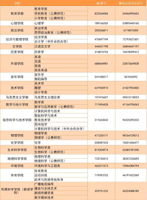 东北师范大学2021年四川招生代码？（教育部四川招生办电话咨询）