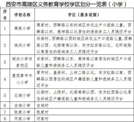 外省人可以在陕西上高中吗？（西安市高陵区教育局招生办）