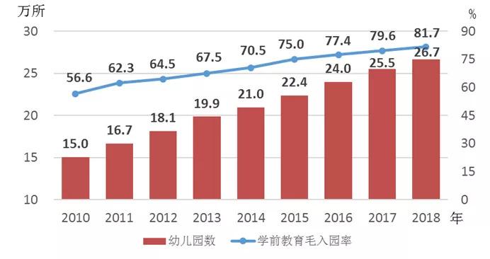 北京幼师大学的发展的前景？（北京师大学前教育招生人数）