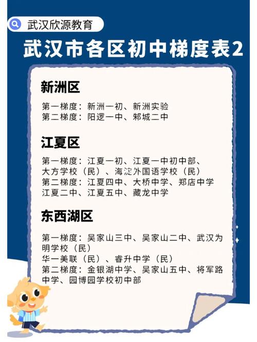 武汉睿升中学2020招生条件？（武汉江岸区教育局招生办）