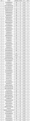 四川教育类专科学校排名？（四川教育学院专科招生分数）