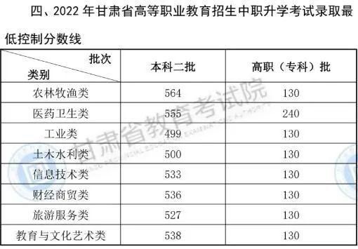 甘肃高职志愿录取状态如何查询？（甘肃省高职教育招生网官网）